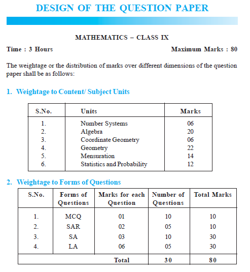 NCERT Class 9 Maths Question Paper and Answers