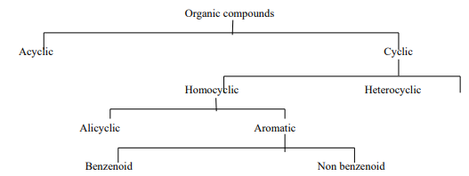 class_9_chemistry_concept_organic_3