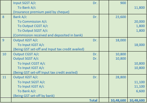 DK Goel Solutions Class 11 Accountancy Accounting for Goods and Service Tax-19