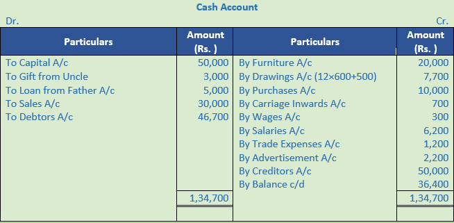 DK Goel Solutions Class 11 Accountancy Accounts from Incomplete Records-Q 19-Sol-2