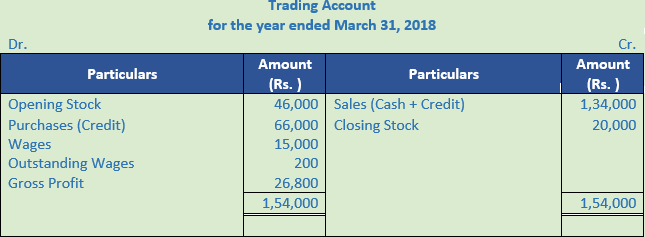 DK Goel Solutions Class 11 Accountancy Accounts from Incomplete Records-Q 22-Sol