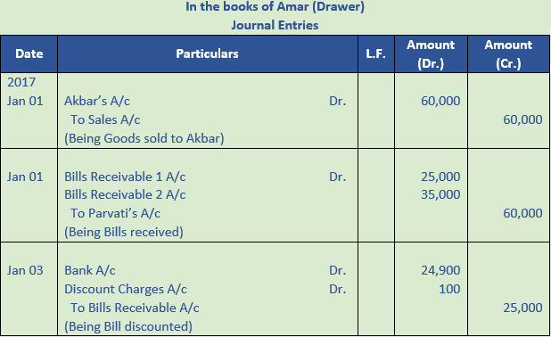 DK Goel Solutions Class 11 Accountancy Bills of Exchange-Q40