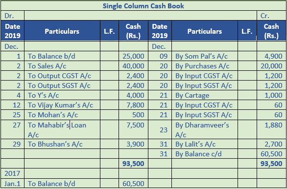 DK Goel Solutions Class 11 Accountancy Books of Original Entry Cash Book-4