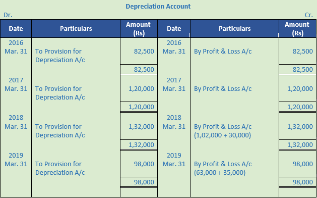 DK Goel Solutions Class 11 Accountancy Depreciation-67