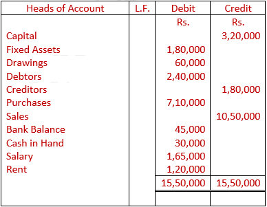 DK Goel Solutions Class 11 Accountancy Trial Balance and Errors-22