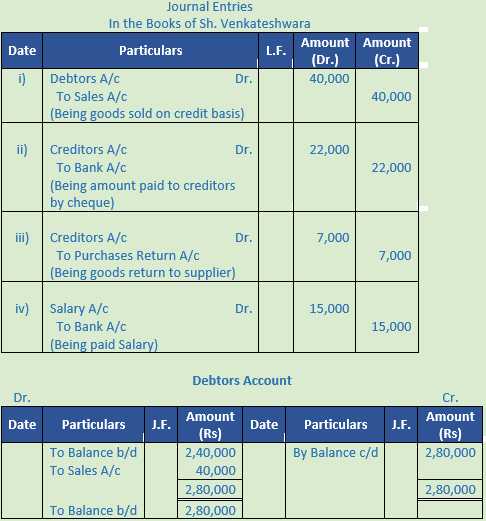 DK Goel Solutions Class 11 Accountancy Trial Balance and Errors-23