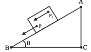NCERT Class 11 Physics Part 1 Systems Of Particles and Rotational Motion