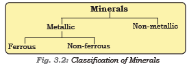 NCERT Class 8 Geography Resource and Developmernt Mineral and Power Resources