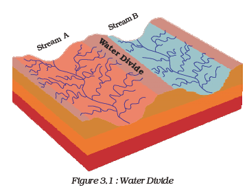 NCERT Class 9 Geography Contemporary India Drainage