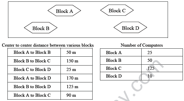 CBSE_ Class_12_Networking_and_Communication_2