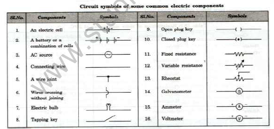 CBSE_Class_10_Science_Electricity_Set_C_1