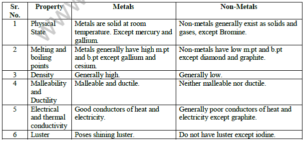 CBSE_Class_10_Science_Metal_And_Non_Metal_1