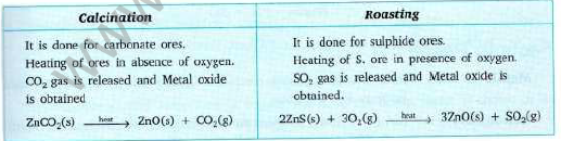 CBSE_Class_10_Science_Metal_And_Non_Metal_6