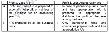CBSE_Class_12_Accountancy_Accounting_for_partnership_firm_Set-A_1