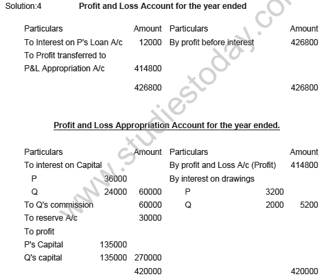 CBSE_Class_12_Accountancy_Accounting_for_partnership_firm_Set-A_2