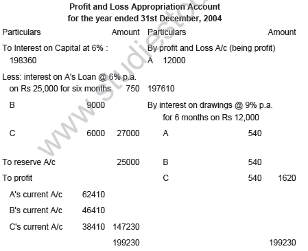 CBSE_Class_12_Accountancy_Accounting_for_partnership_firm_Set-A_3
