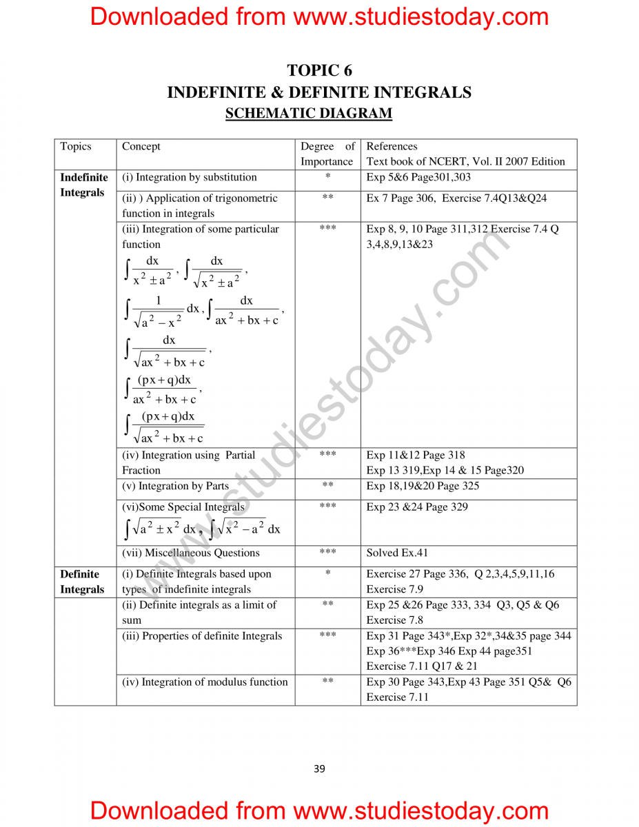 Doc-1263-XII-Maths-Support-Material-Key-Points-HOTS-and-VBQ-2014-15-040