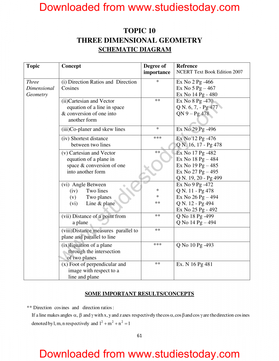 Doc-1263-XII-Maths-Support-Material-Key-Points-HOTS-and-VBQ-2014-15-062