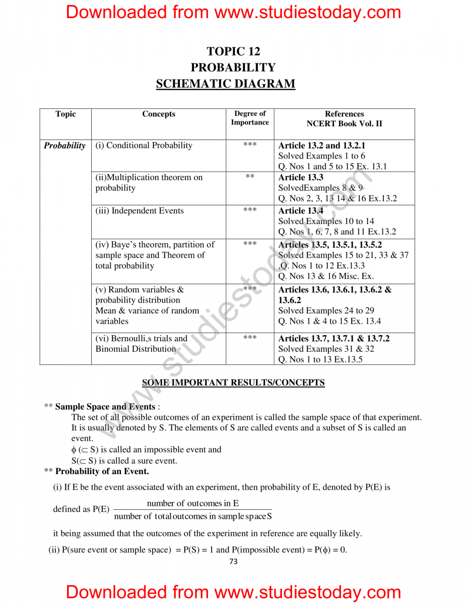 Doc-1263-XII-Maths-Support-Material-Key-Points-HOTS-and-VBQ-2014-15-074