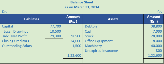 DK Goel Solutions Class 11 Accountancy Accounts from Incomplete Records-Q 33-2
