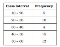 CBSE Class 8 Mathematics Sample Paper Set B