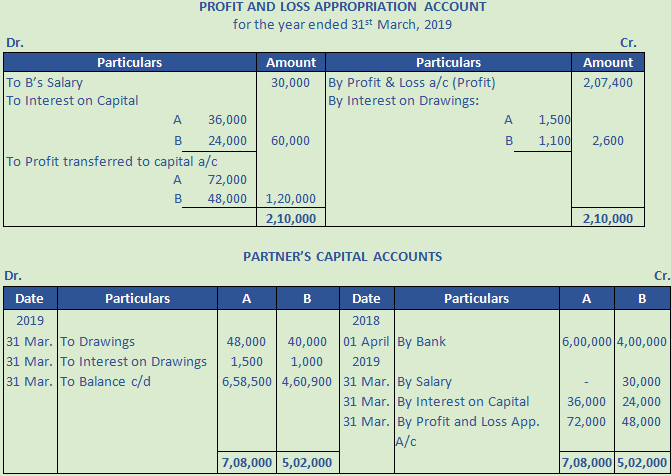 DK Goel Solutions Class 12 Accountancy Chapter 2 Accounting for Partnership Firms Fundamentals-11