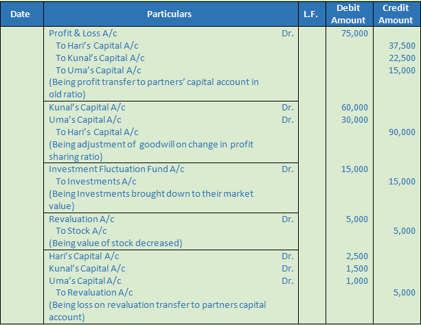 DK Goel Solutions Class 12 Accountancy Chapter 3 Change in Profit Sharing Ratio Among the Existing Partners-114