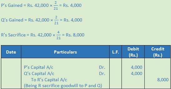 DK Goel Solutions Class 12 Accountancy Chapter 3 Change in Profit Sharing Ratio Among the Existing Partners-31