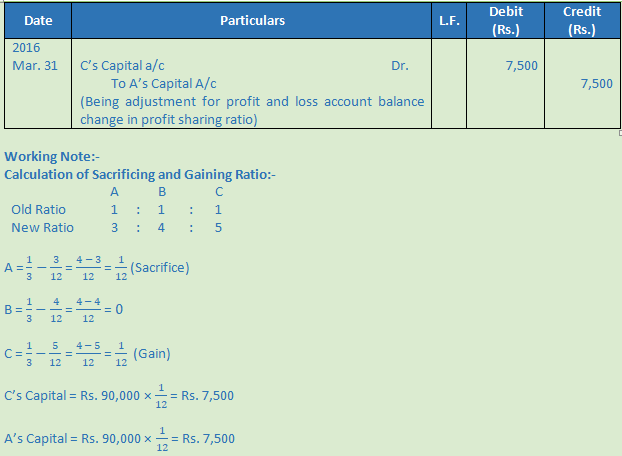 DK Goel Solutions Class 12 Accountancy Chapter 3 Change in Profit Sharing Ratio Among the Existing Partners-43