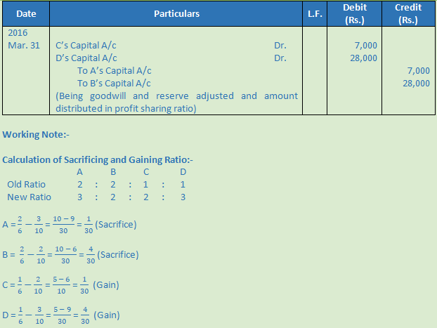 DK Goel Solutions Class 12 Accountancy Chapter 3 Change in Profit Sharing Ratio Among the Existing Partners-46