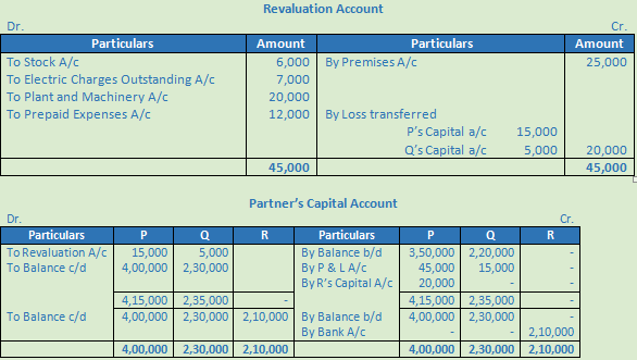 DK Goel Solutions Class 12 Accountancy Chapter 4 Admission of a Partner--80