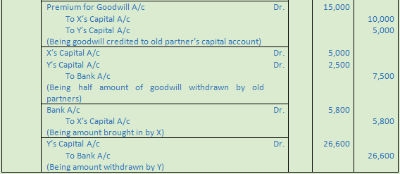 DK Goel Solutions Class 12 Accountancy Chapter 4 Admission of a Partner--90