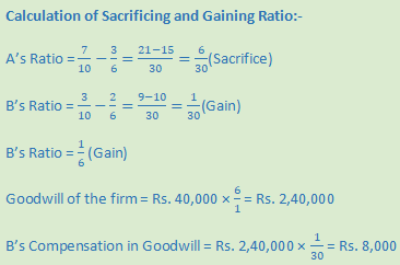 DK Goel Solutions Class 12 Accountancy Chapter 4 Admission of a Partner-15