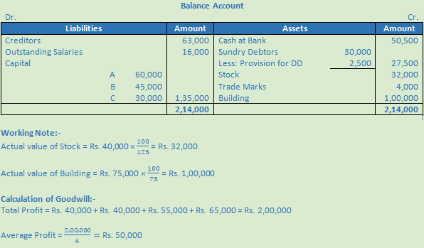 DK Goel Solutions Class 12 Accountancy Chapter 4 Admission of a Partner-1