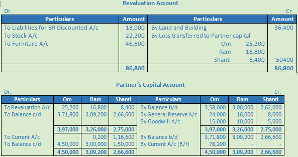 DK Goel Solutions Class 12 Accountancy Chapter 4 Admission of a Partner-20