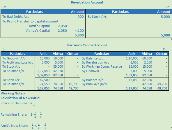 DK Goel Solutions Class 12 Accountancy Chapter 4 Admission of a Partner-23