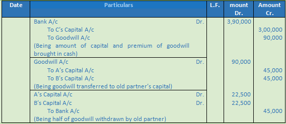 DK Goel Solutions Class 12 Accountancy Chapter 4 Admission of a Partner-37