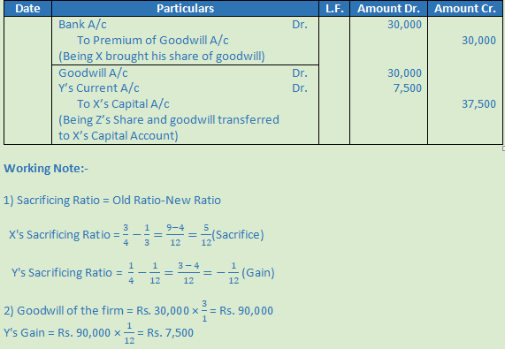 DK Goel Solutions Class 12 Accountancy Chapter 4 Admission of a Partner-4