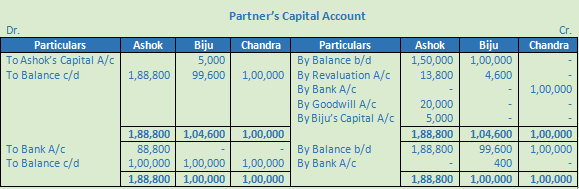 DK Goel Solutions Class 12 Accountancy Chapter 4 Admission of a Partner-5