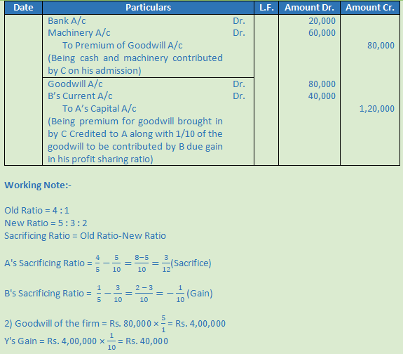 DK Goel Solutions Class 12 Accountancy Chapter 4 Admission of a Partner-6