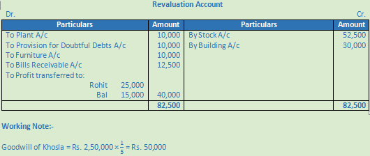 DK Goel Solutions Class 12 Accountancy Chapter 4 Admission of a Partner-69