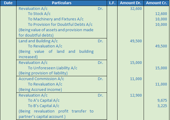 DK Goel Solutions Class 12 Accountancy Chapter 4 Admission of a Partner-9