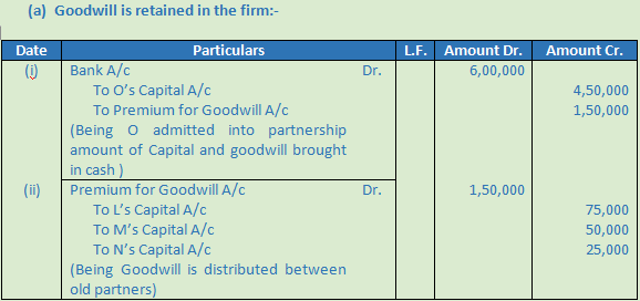 DK Goel Solutions Class 12 Accountancy Chapter 4 Admission of a Partner-N-40