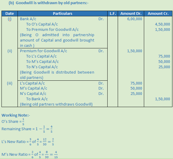 DK Goel Solutions Class 12 Accountancy Chapter 4 Admission of a Partner-N-41