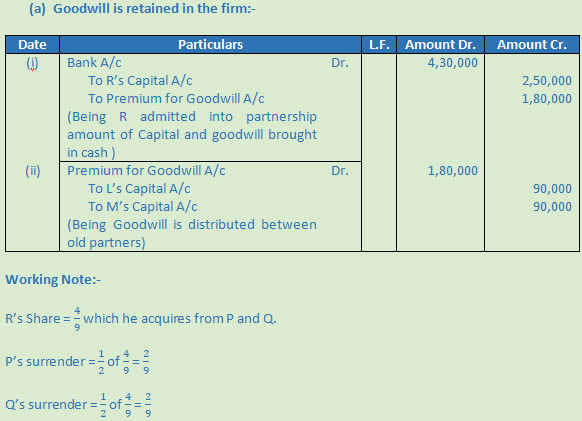 DK Goel Solutions Class 12 Accountancy Chapter 4 Admission of a Partner-N-43
