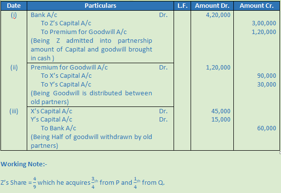 DK Goel Solutions Class 12 Accountancy Chapter 4 Admission of a Partner-N-45