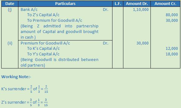 DK Goel Solutions Class 12 Accountancy Chapter 4 Admission of a Partner-N-47