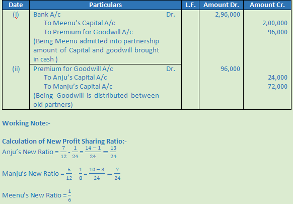 DK Goel Solutions Class 12 Accountancy Chapter 4 Admission of a Partner-N-49