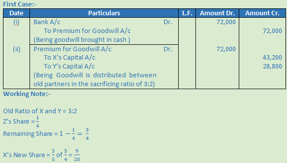 DK Goel Solutions Class 12 Accountancy Chapter 4 Admission of a Partner-N-53
