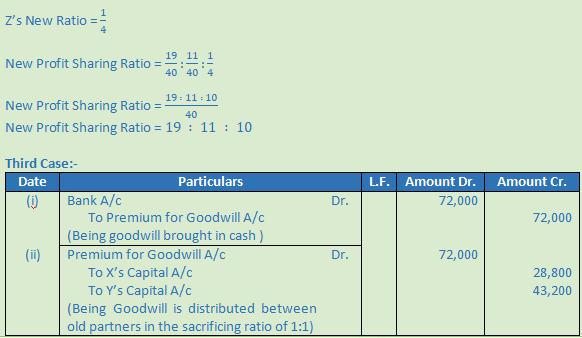DK Goel Solutions Class 12 Accountancy Chapter 4 Admission of a Partner-N-55